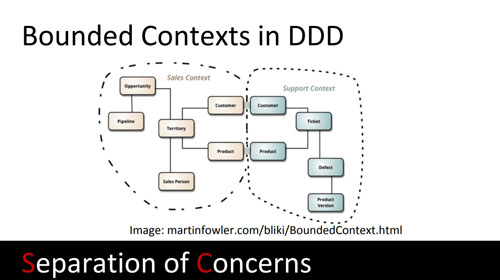Bounded contexts