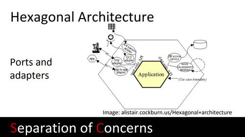 Hexagonal architecture