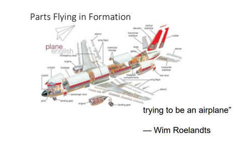 Bredemeyer Consulting: What is Software Architecture