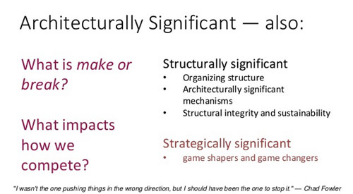 strategicall significant